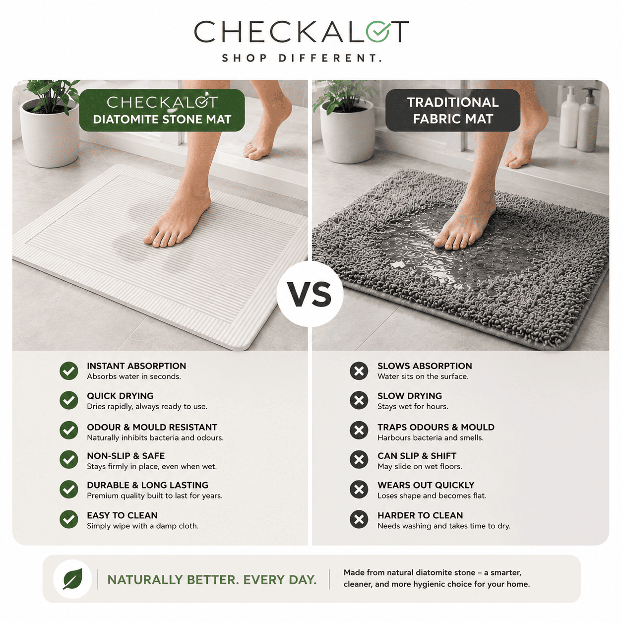 Diatomite Bath Mat - Milano Crema - Image 5